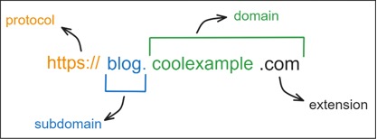 subdomain explainer